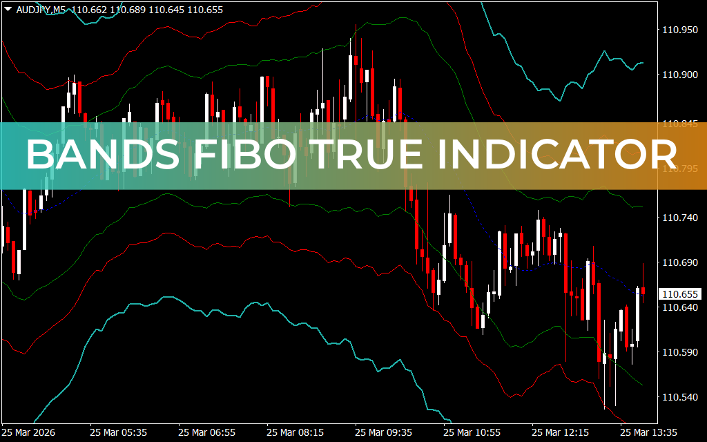 Bands Fibo True Indicator