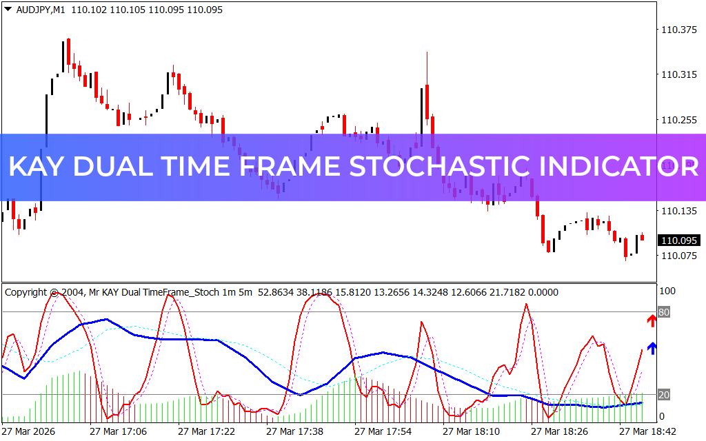Kay Dual Time Frame Stochastic Indicator