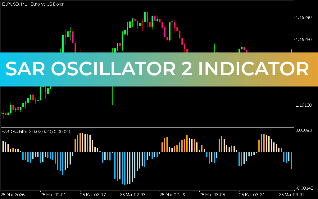 SAR Oscillator 2 Indicator