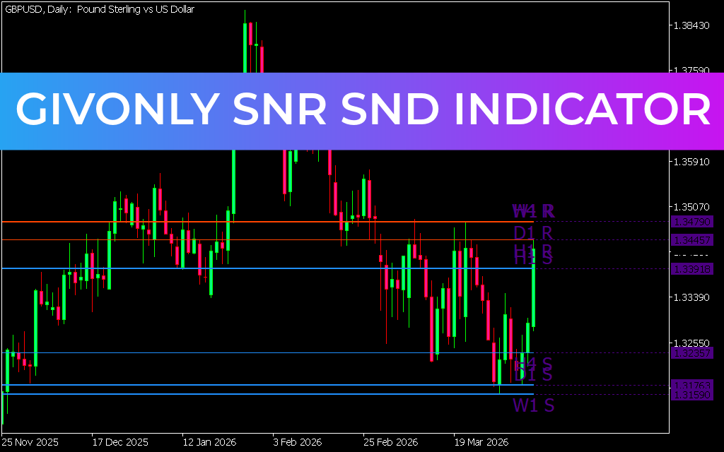 Givonly SnR SnD Indicator