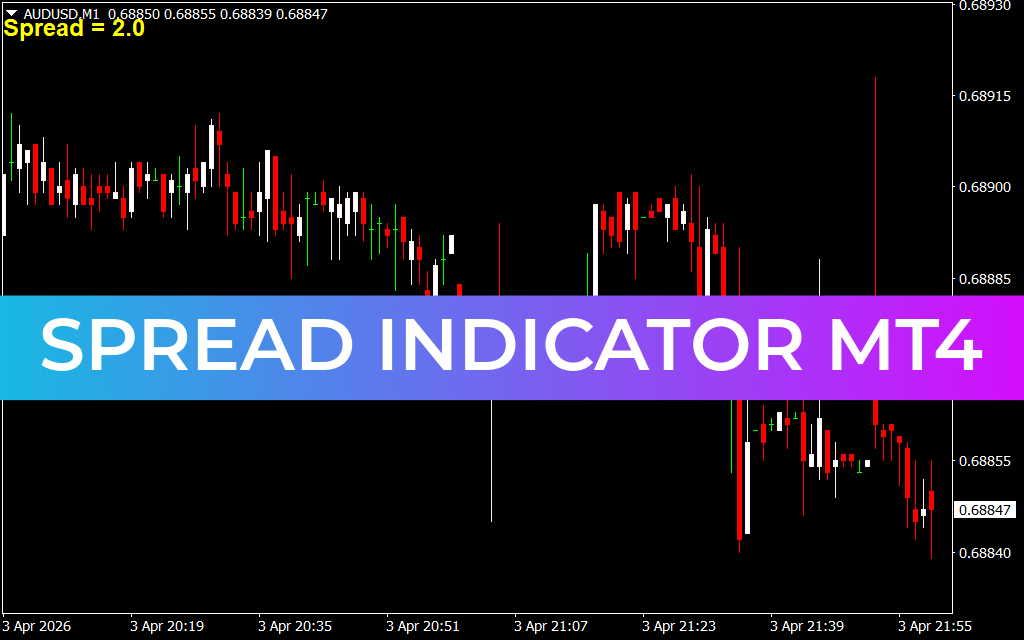 Spread Indicator MT4