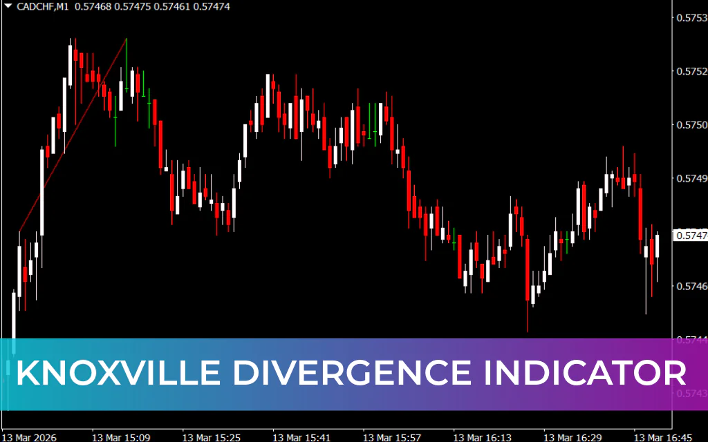 Knoxville Divergence Indicator