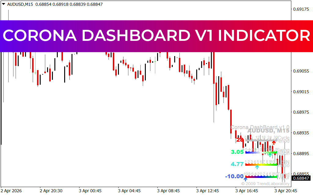 Corona Dashboard V1 Indicator