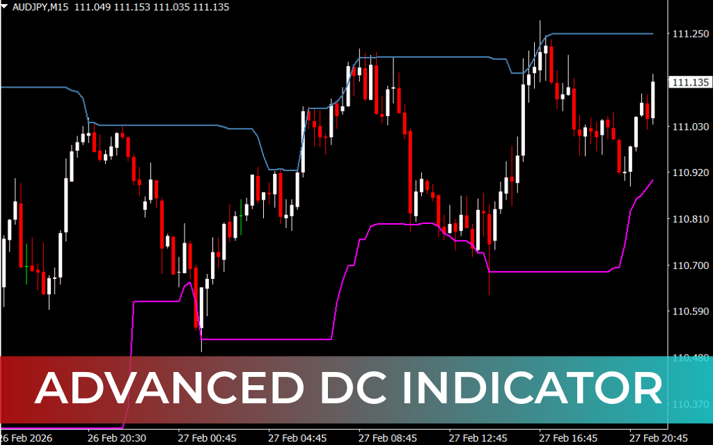 Advanced DC Indicator