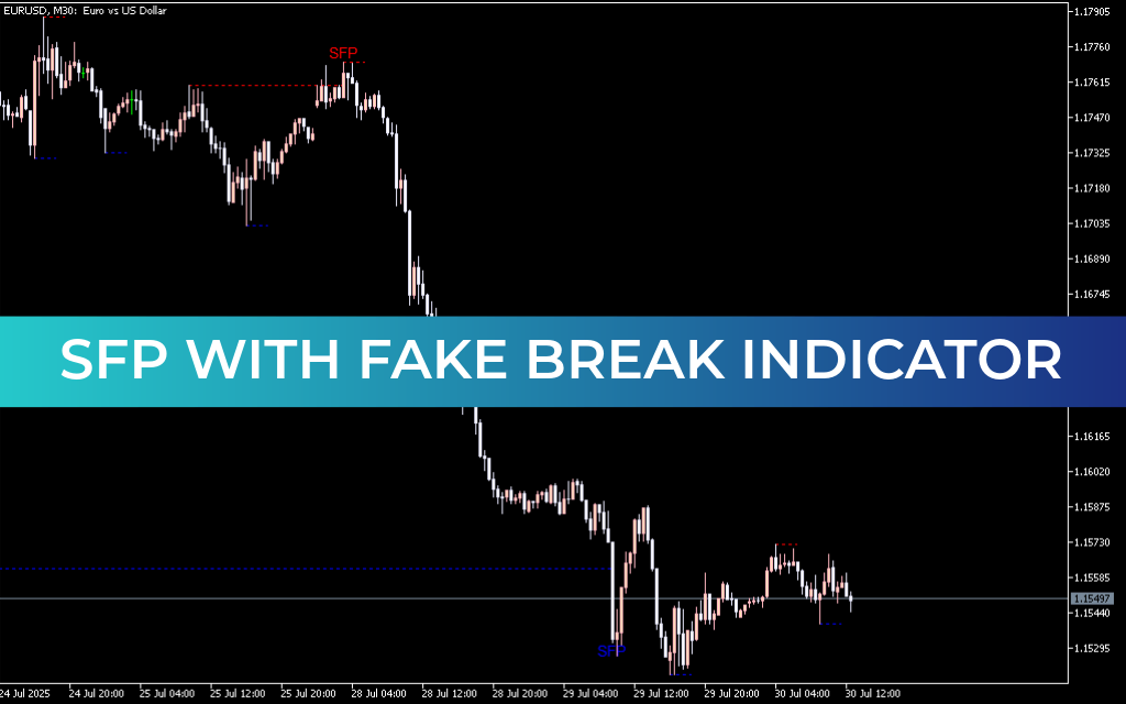 SFP with Fake Break Indicator