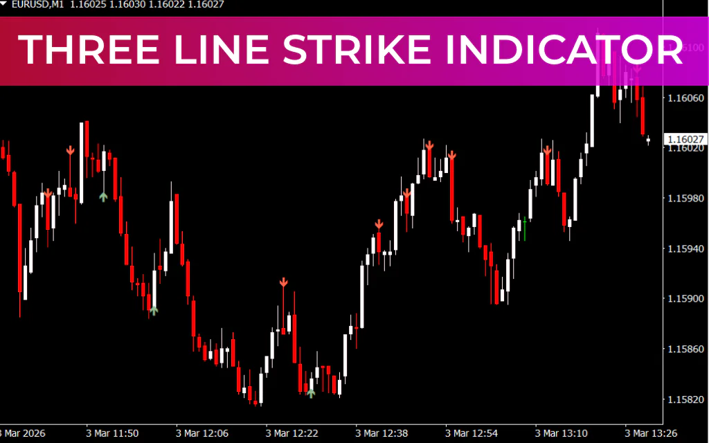 Three Line Strike Indicator