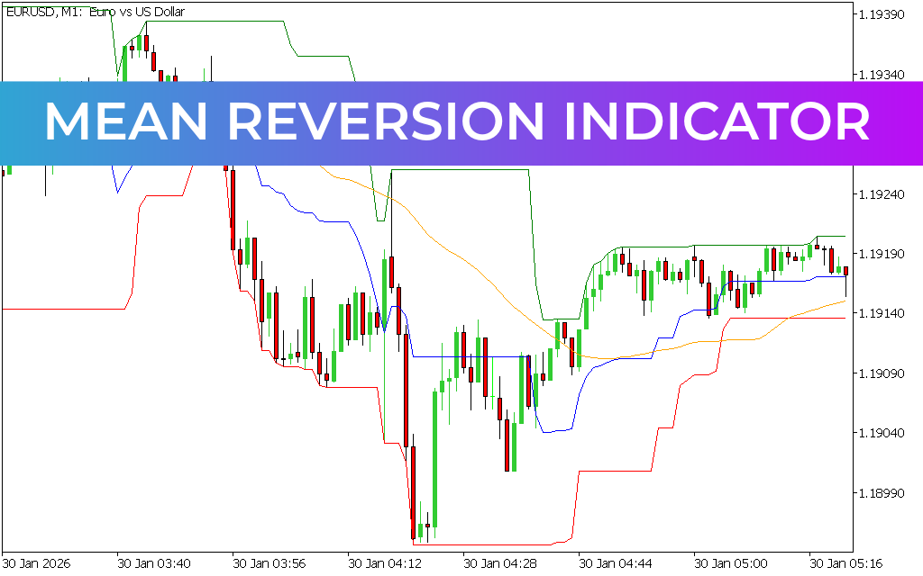 Mean Reversion Indicator MT5