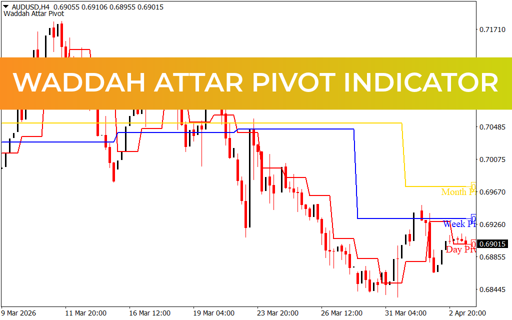 Waddah Attar Pivot Indicator