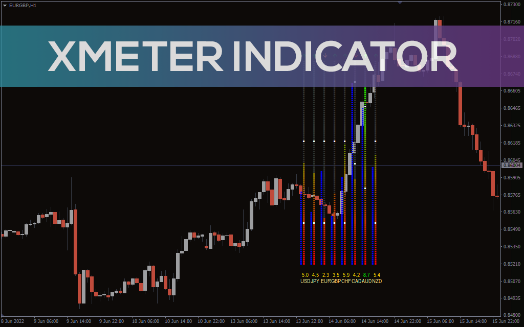 Xmeter Indicator For MT4