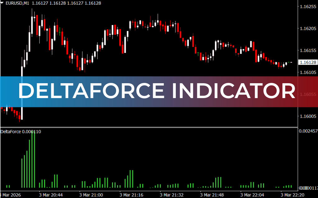 Deltaforce Indicator