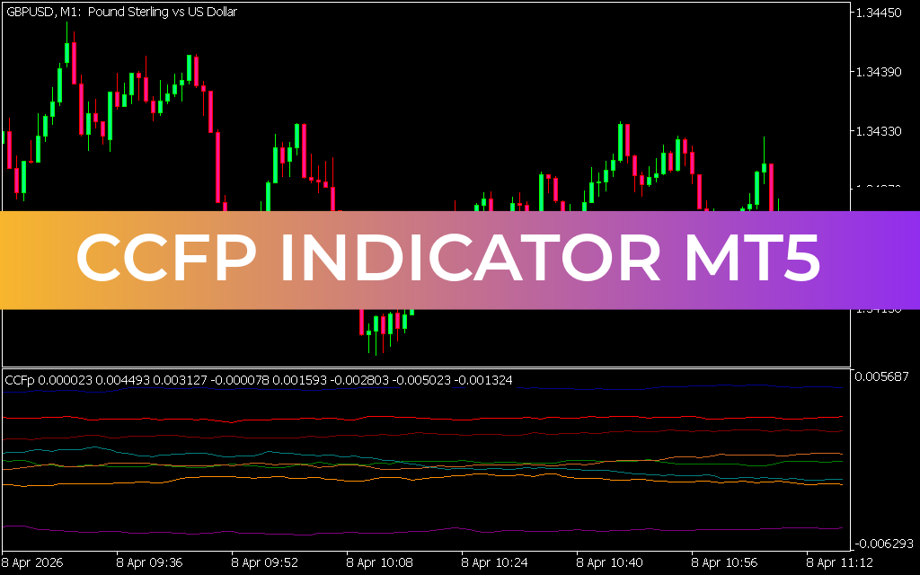 CCFp Indicator MT5