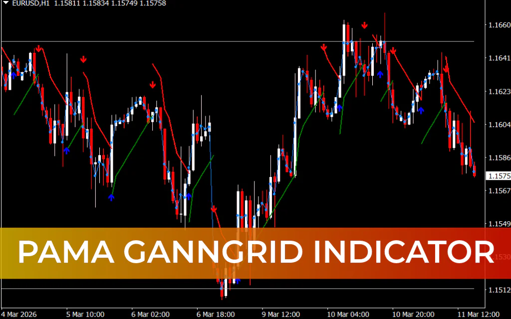 Pama Ganngrid Indicator