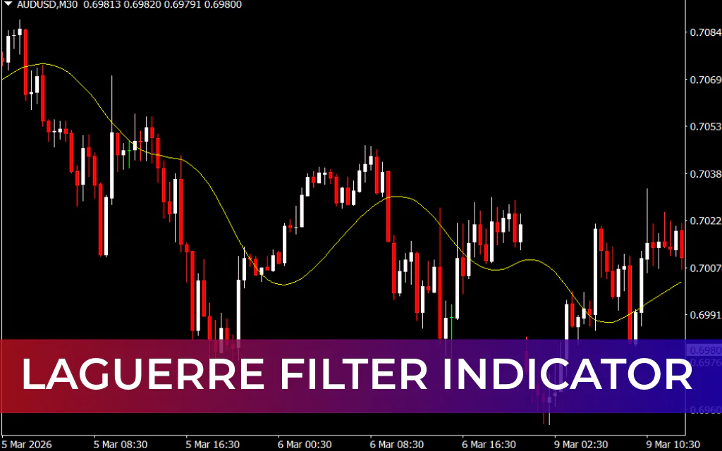 Laguerre Filter Indicator