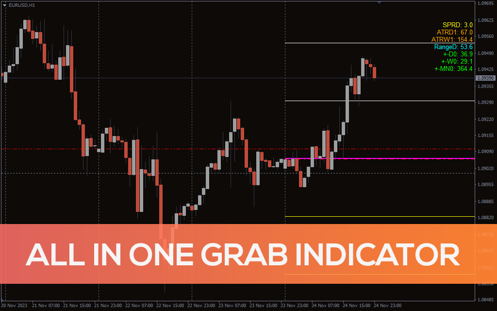 All In One Grab Indicator For MT4
