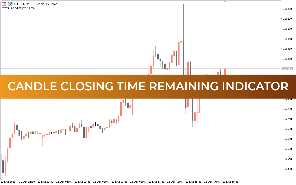 Candle Closing Time Remaining CCTR Indicator