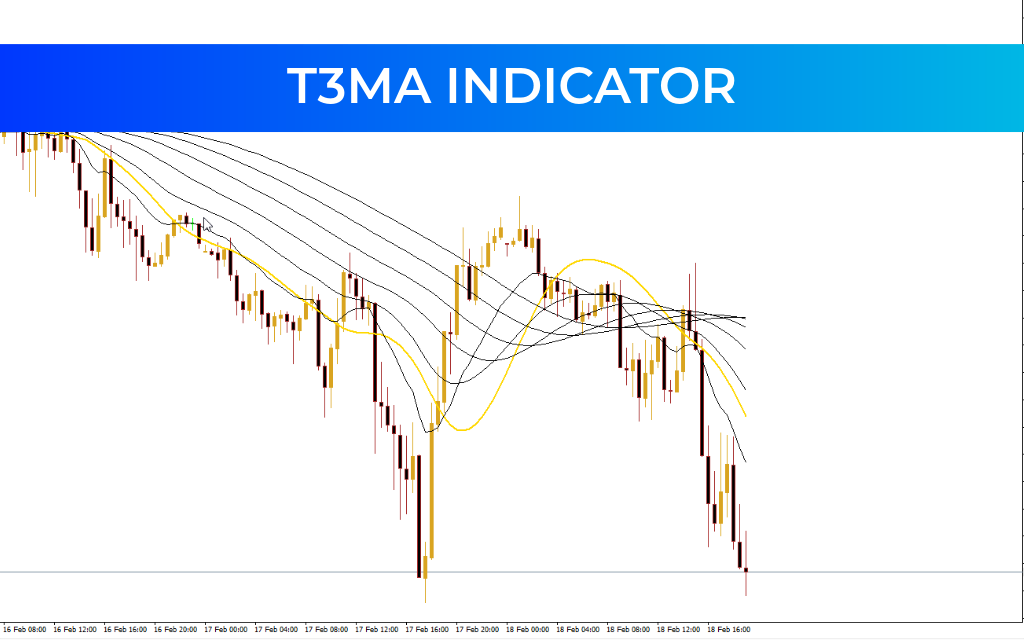 T3MA Indicator