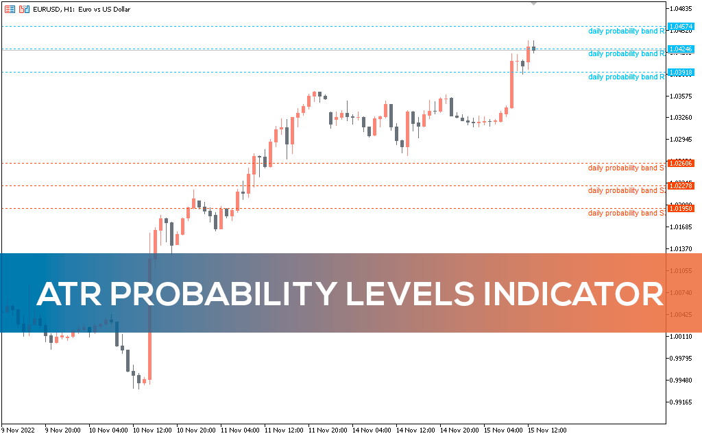Atr-probability-levels-indicator-mt5