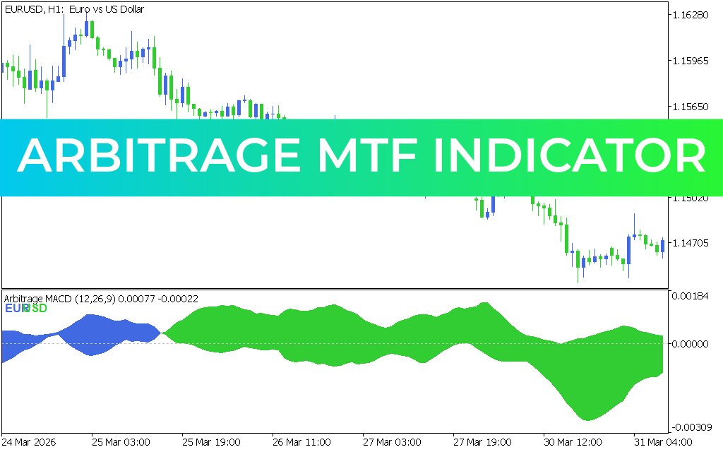 Arbitrage MTF Indicator