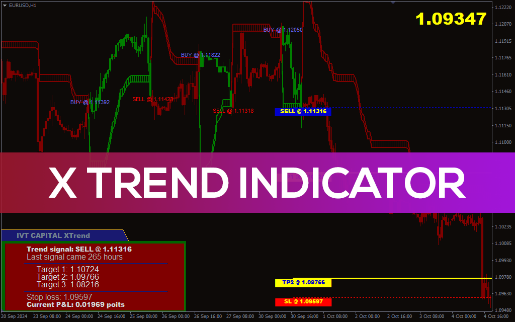 X Trend Indicator For MT4
