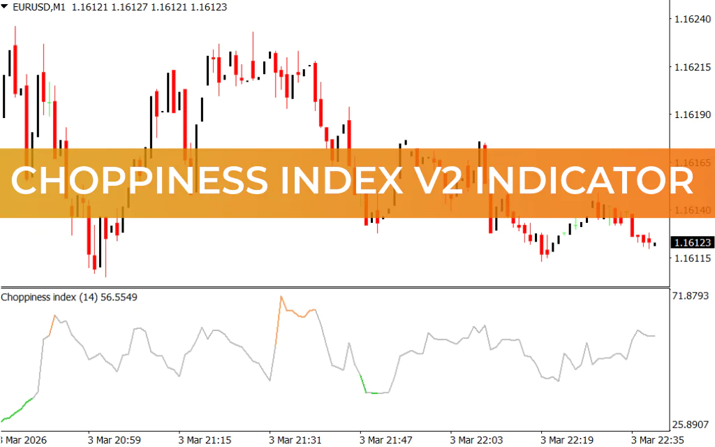 Choppiness Index V2 Indicator