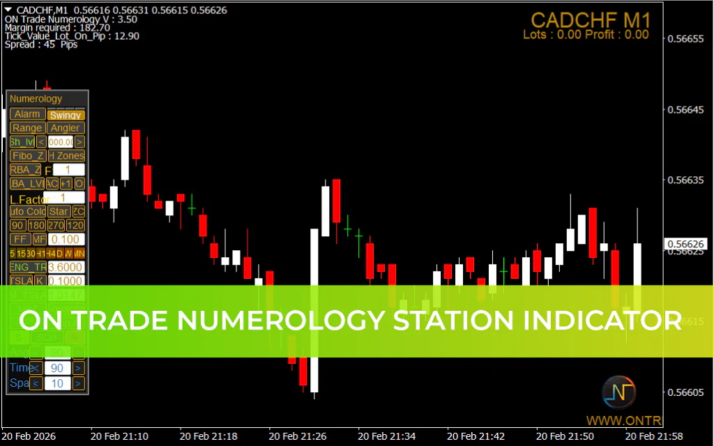 ON Trade Numerology Station Indicator