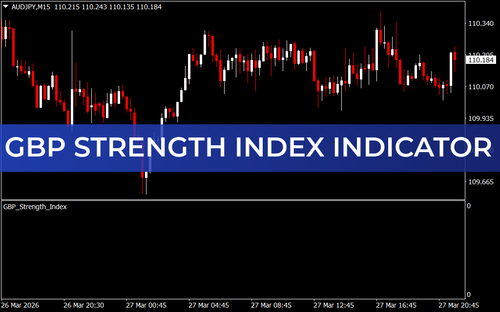 GBP Strength Index Indicator