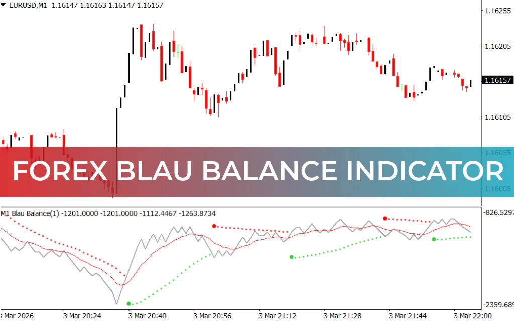 Forex Blau Balance Indicator