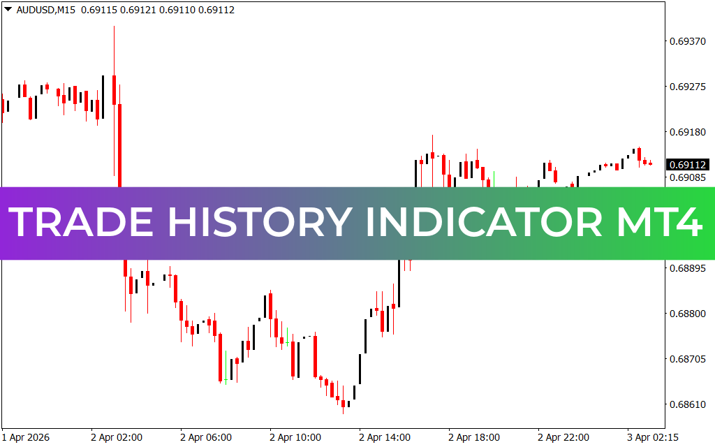 Trade History Indicator MT4