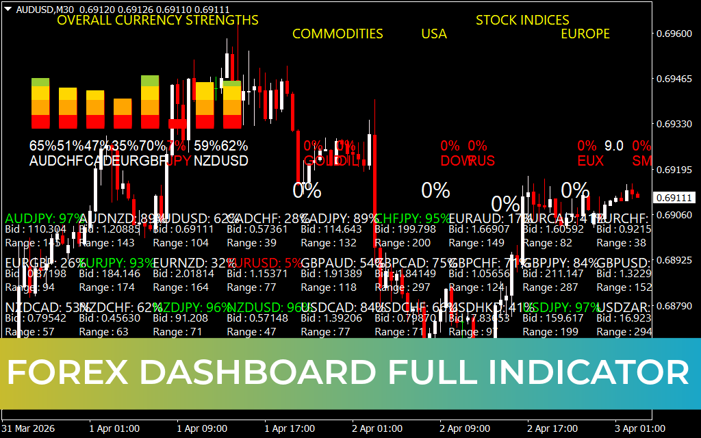 Forex Dashboard Full Indicator