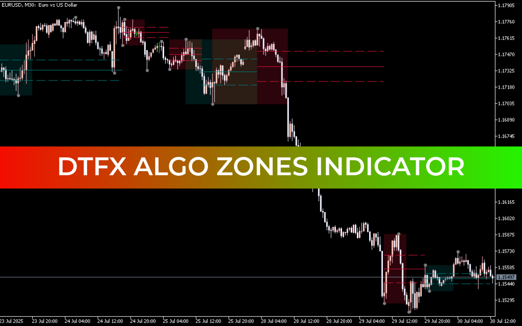 DTFX Algo Zones Indicator Mt5