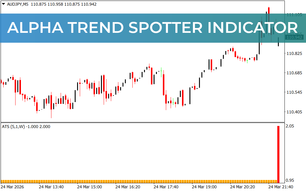 Alpha Trend Spotter Indicator