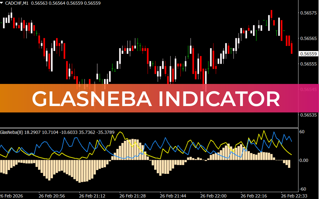 Glasneba Indicator