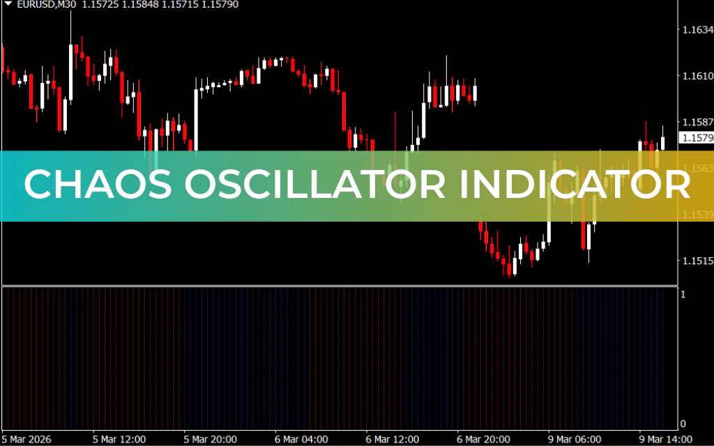 Chaos Oscillator Indicator