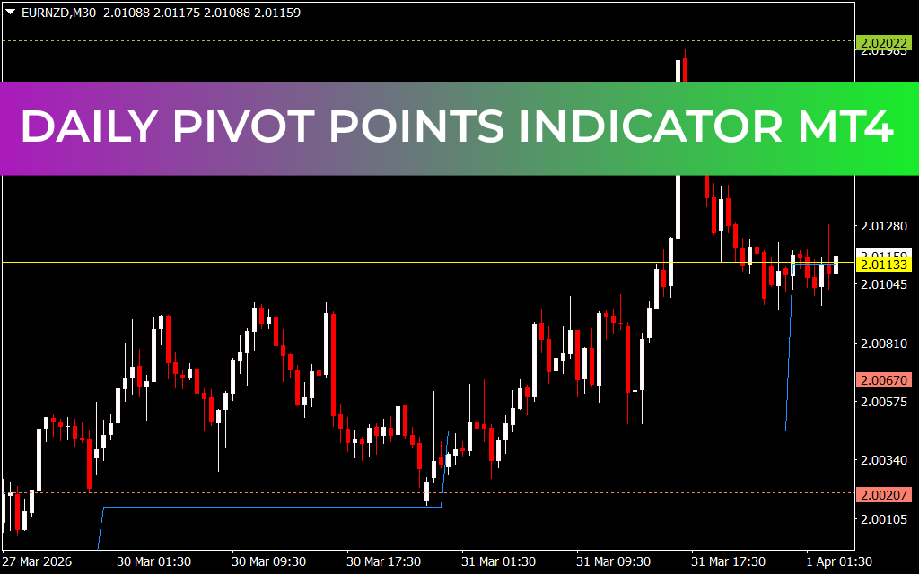 Daily Pivot Points Indicator MT4