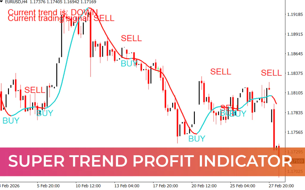 Super Trend Profit Indicator