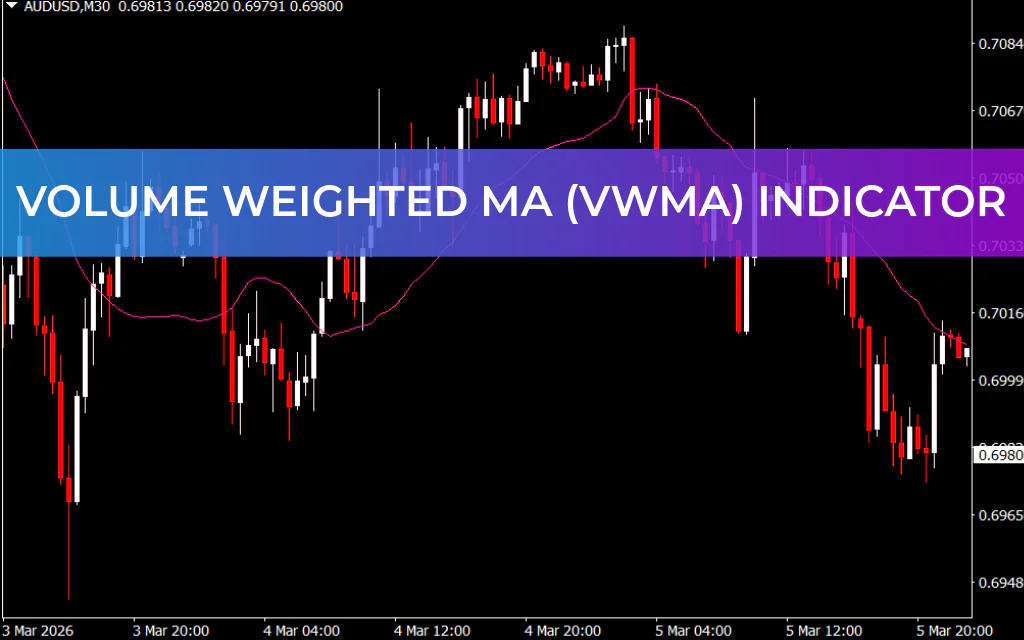 Volume Weighted MA (VWMA) Indicator