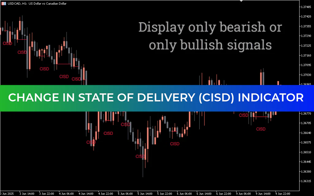Change in State of Delivery (CISD) Indicator For Mt5
