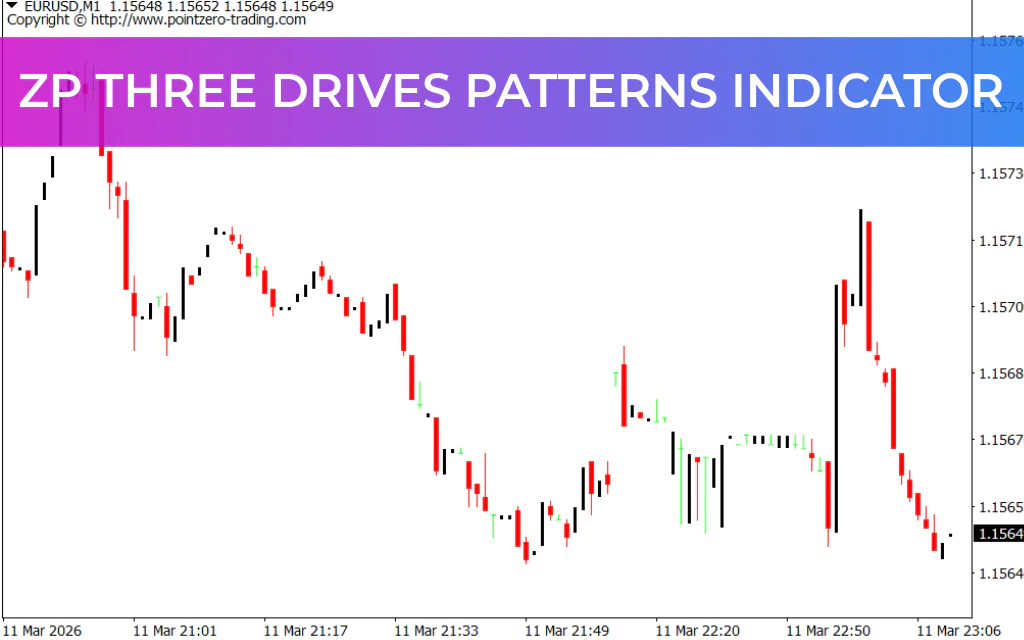 ZP Three Drives Patterns Indicator