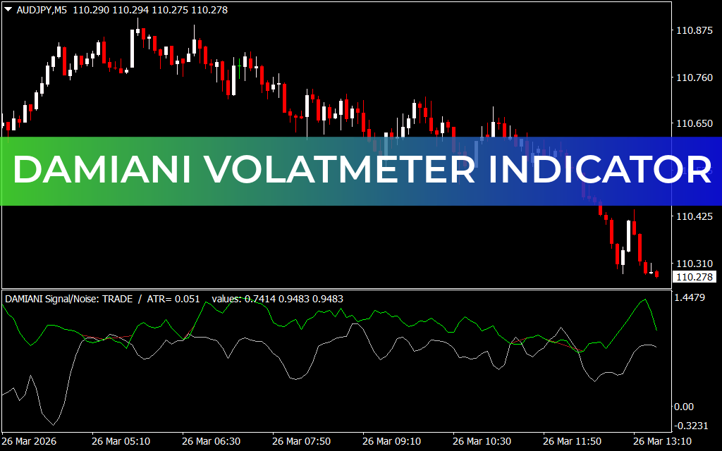 Damiani Volatmeter Indicator