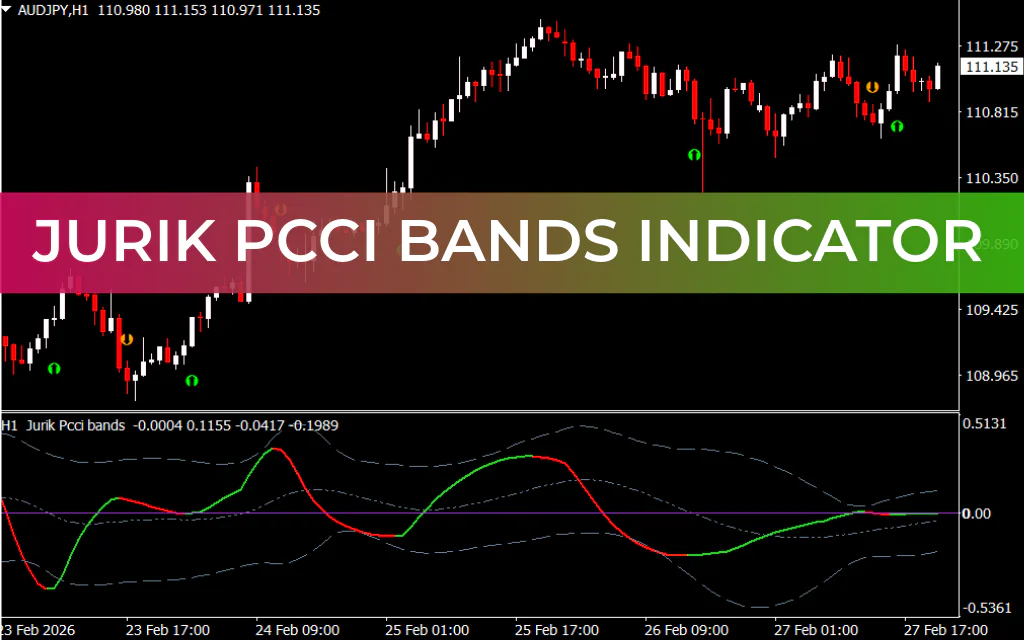 Jurik PCCI Bands Indicator