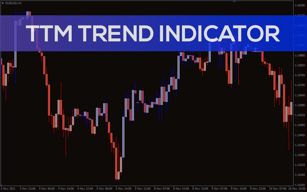 Ttm Trend Indicator For MT4