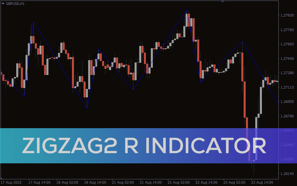 Zigzag2 R Indicator For MT4