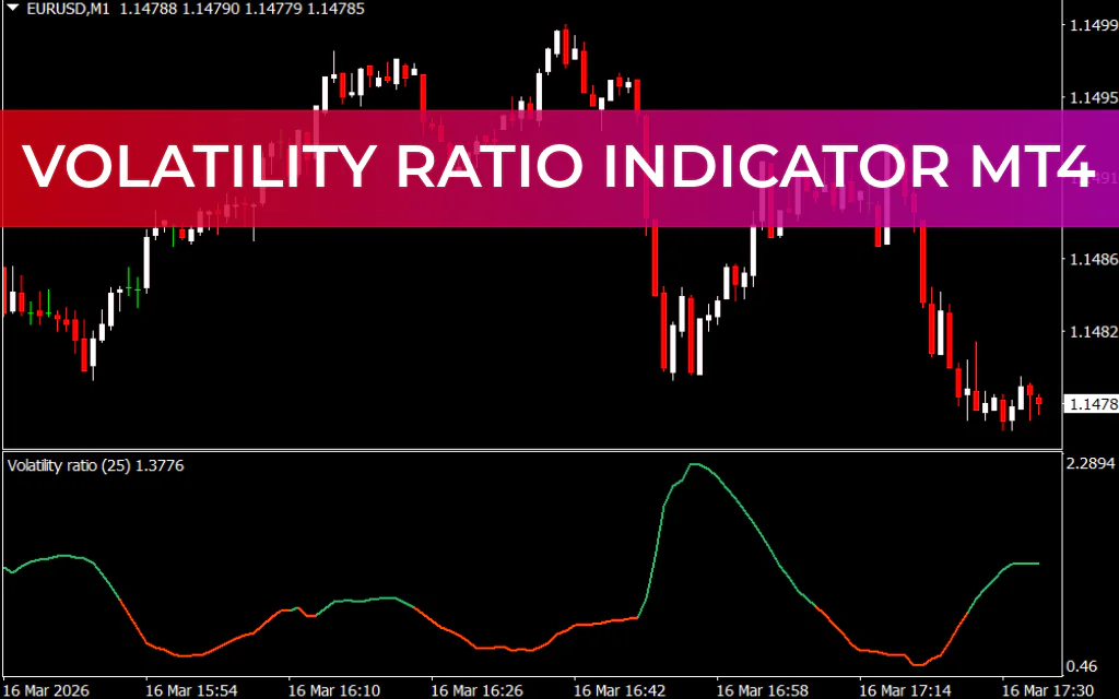 Volatility Ratio Indicator MT4