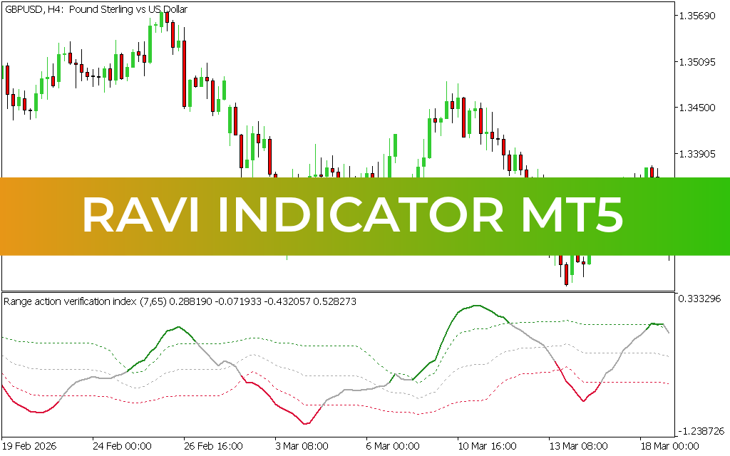 Ravi Indicator MT5