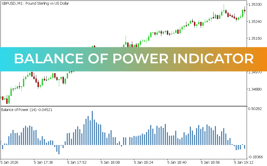 Balance of Power Indicator MT5