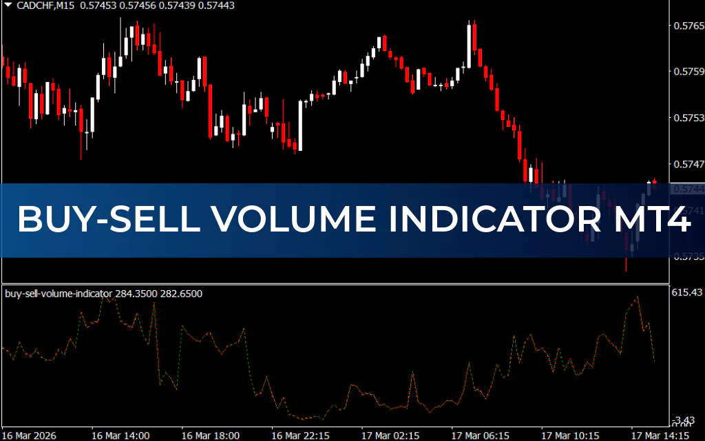 Buy-Sell Volume Indicator MT4