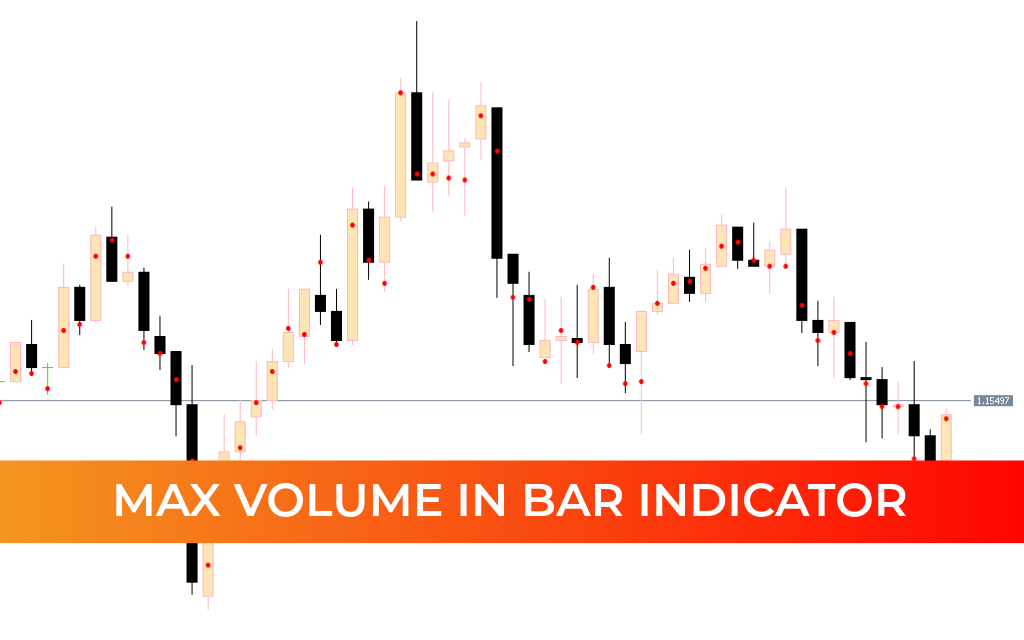 Max Volume in Bar Indicator
