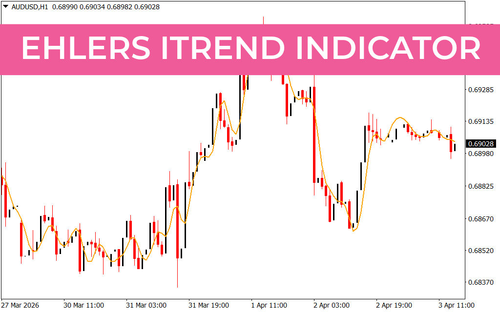 Ehlers iTrend Indicator