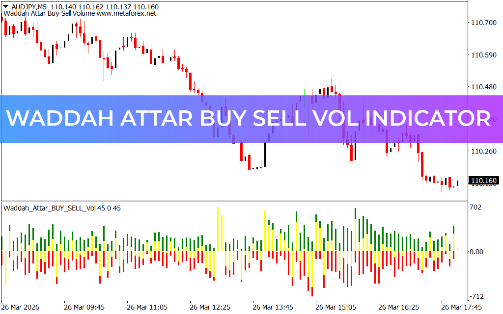 Waddah Attar Buy Sell Vol Indicator