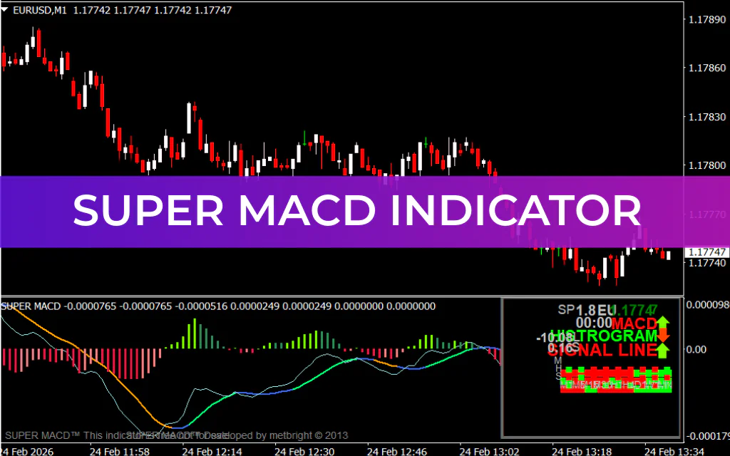 Super MACD Indicator